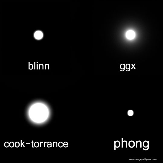 ggx_vs_Phong