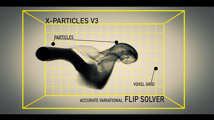 X-Particles 3 FLIP