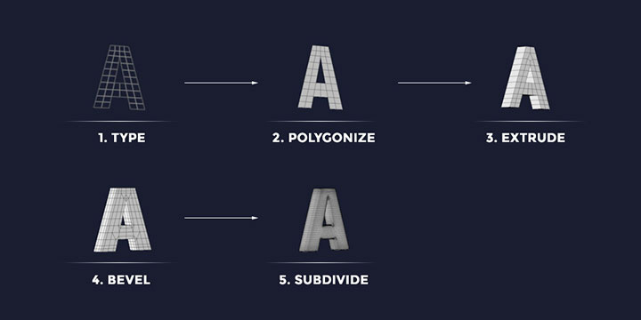 3D Type Custom Procedural 3D fonts