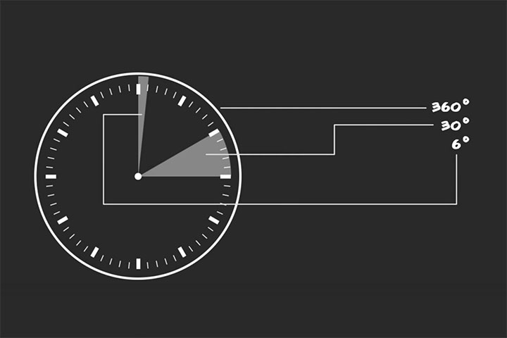 Working With Fusion Expressions, Animating a Clock