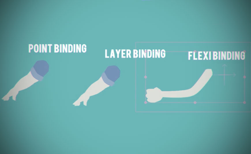 A Comprehensive Walkthrough of Moho’s Binding Methods