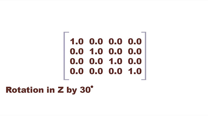 Understanding the Basics of Matrix Math in Maya