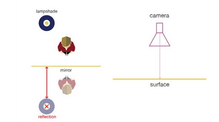 Accurate Reflections in Ae by Knowing How Reflections Work