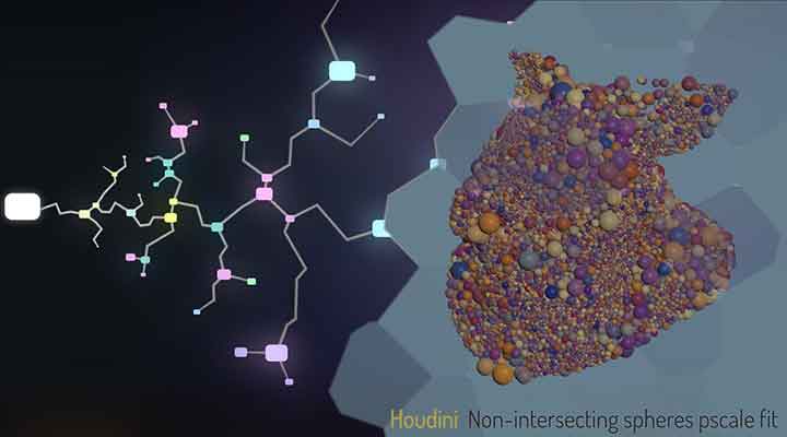 How to Pack Non-Intersecting Spheres With Houdini