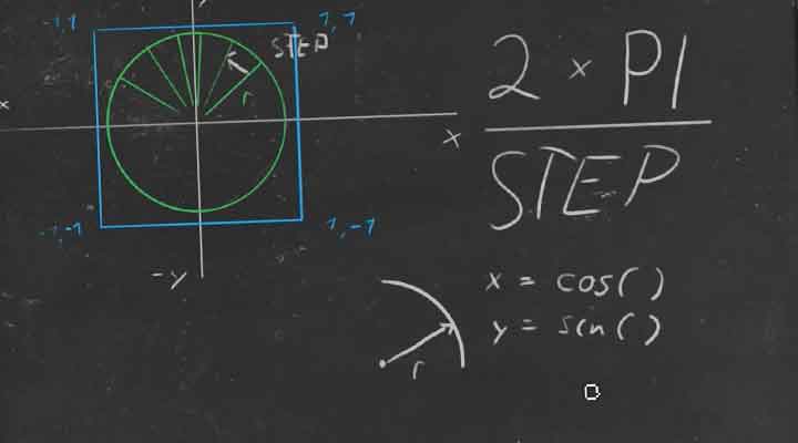 How to Implement Polar Coordinates in SideFX Houdini