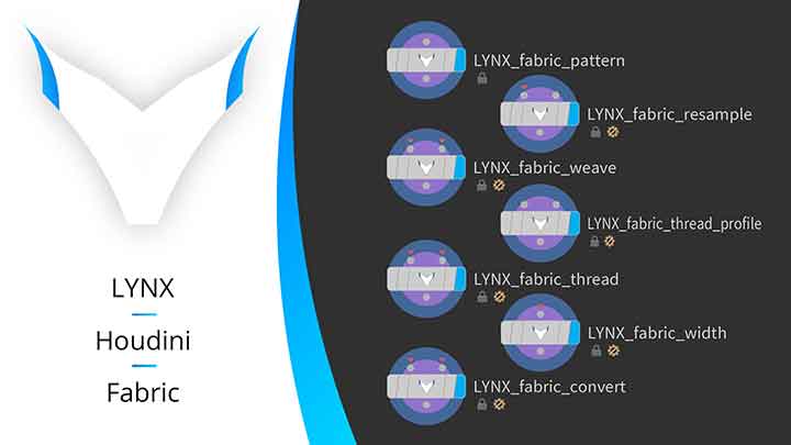 LYNX Fabric Asset Makes Weave Pattern Generation Easy