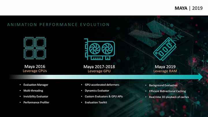 Check Out Some of Maya's Animation Performance Improvements