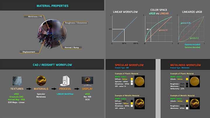 How to Create a Linear Color Workflow With Cinema 4D and Redshift
