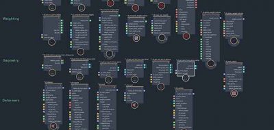 Check Out This Bifrost Shell Modifier Compound - Lesterbanks