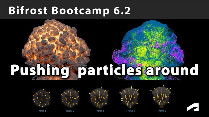 How to Advect Particles With Volumes in Bifrost
